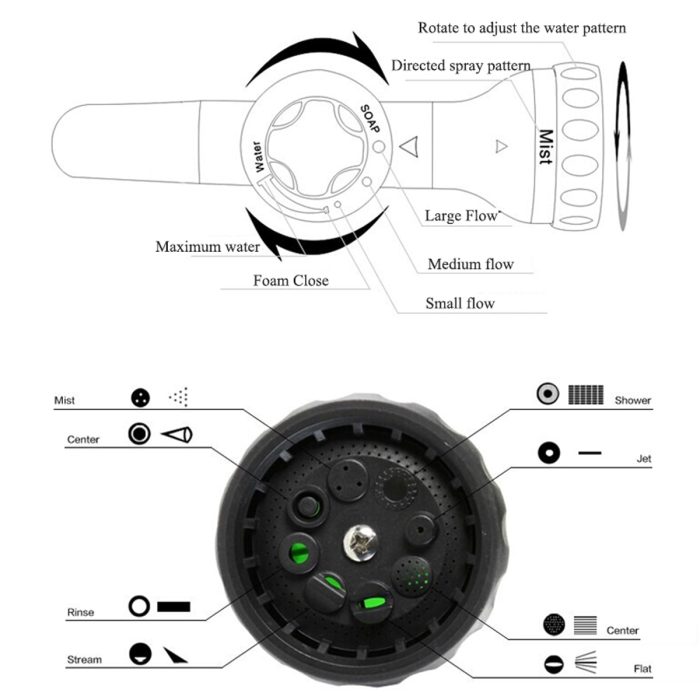 Multi-Purpose Hose Sprayer Nozzle - Image 7